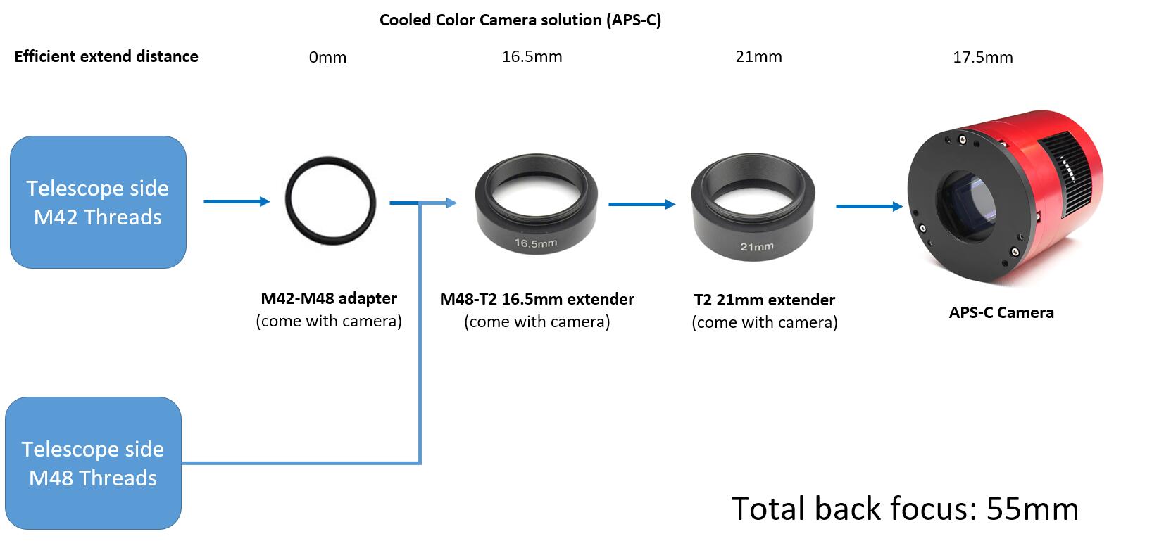 Cooled Color Camera solutionAPS C1