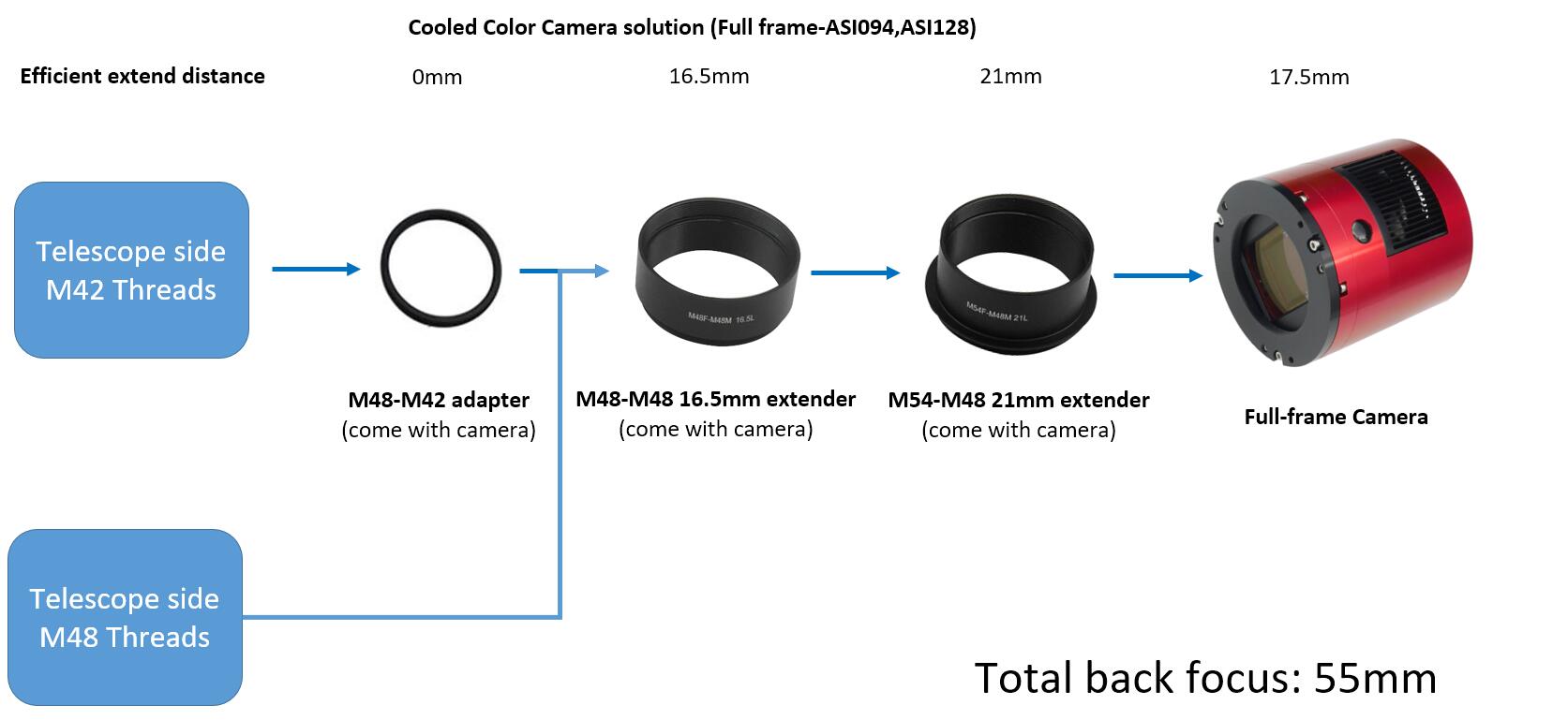 Cooled Color Camera solutionFull frame ASI094ASI128