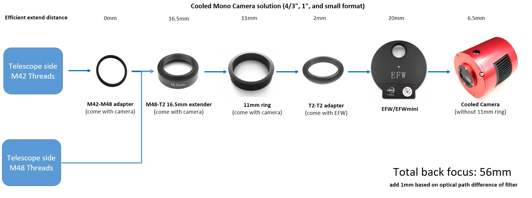 Cooled Mono Camera solution