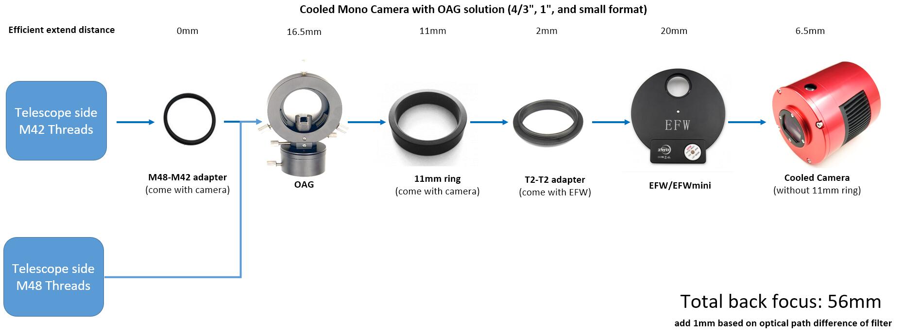 Cooled Mono Camera with OAG solution