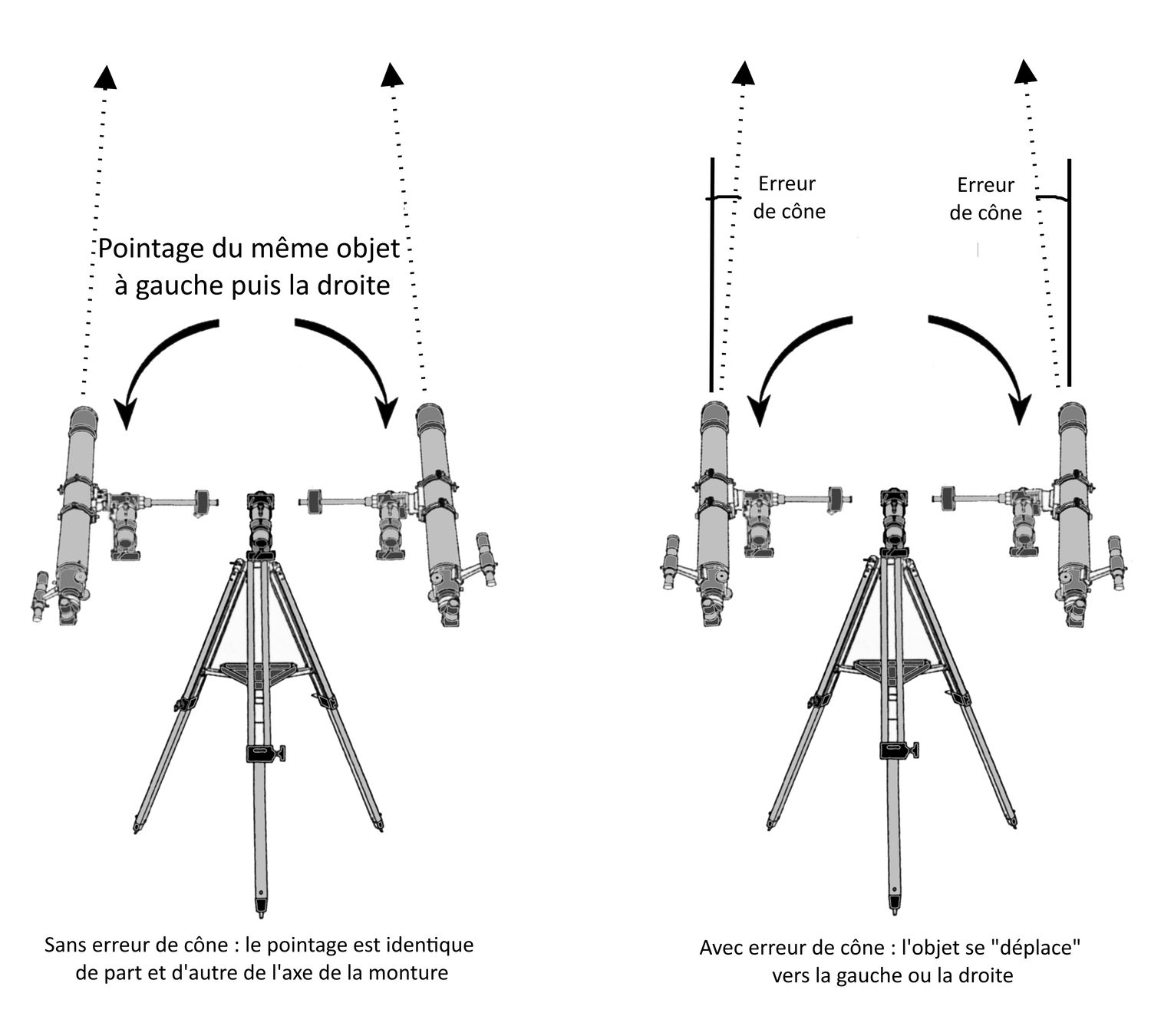 Telescope Expert Tunisie - AL009 - Multi-prise allume cigare avec testeur  Pierro Astro Cet adaptateur multiprise allume-cigare est muni d'une fiche  mâle à brancher sur votre voiture ou bloc d'alimentation d'une part