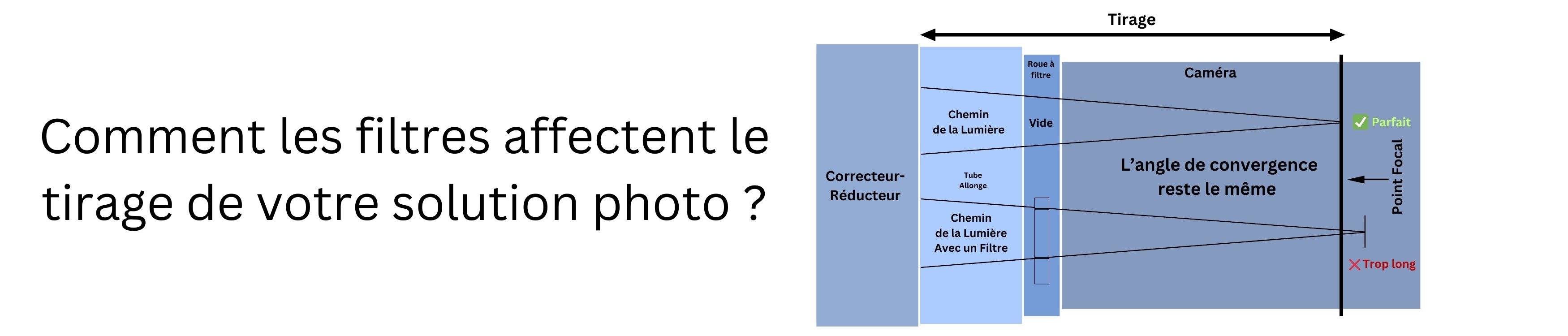 Mise au point précise astrophotographie