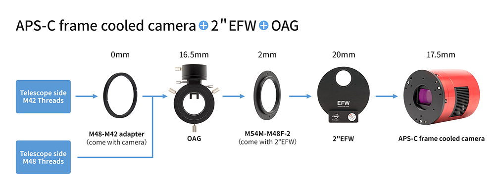 2600MM APS C format cooled camera 2inch EFW OAG1