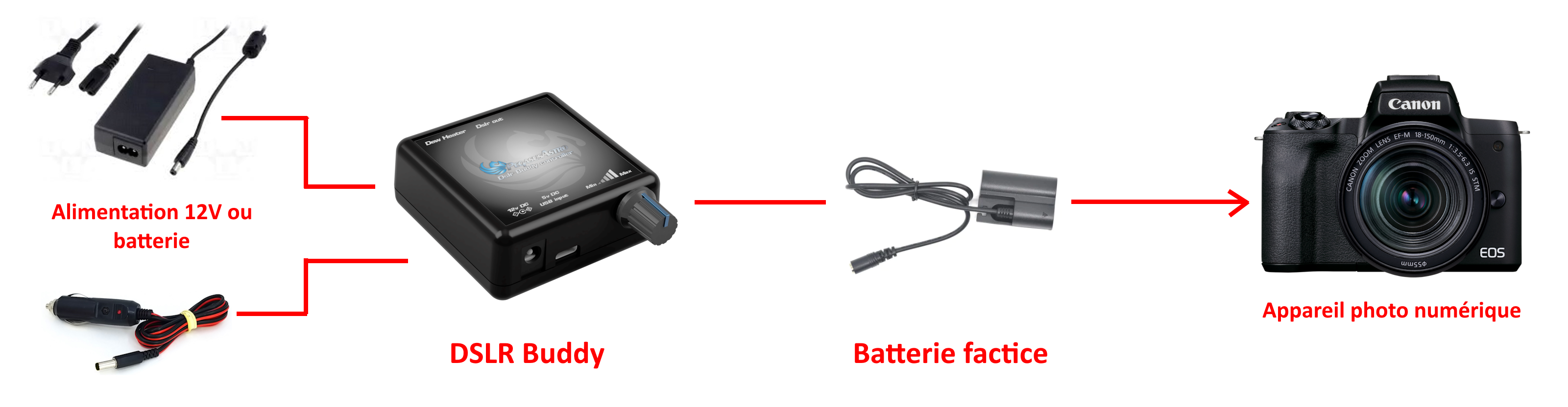 Kit D'alimentation Portable Pour Caméra Marshall Electronics - MS-CV-BATT-PAC
