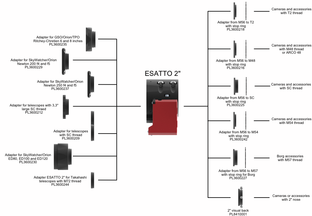 Câble d'alimentation 3A Prima Luce Lab compatible EAGLE - connecteur 5,5 mm  - 2,5 mm