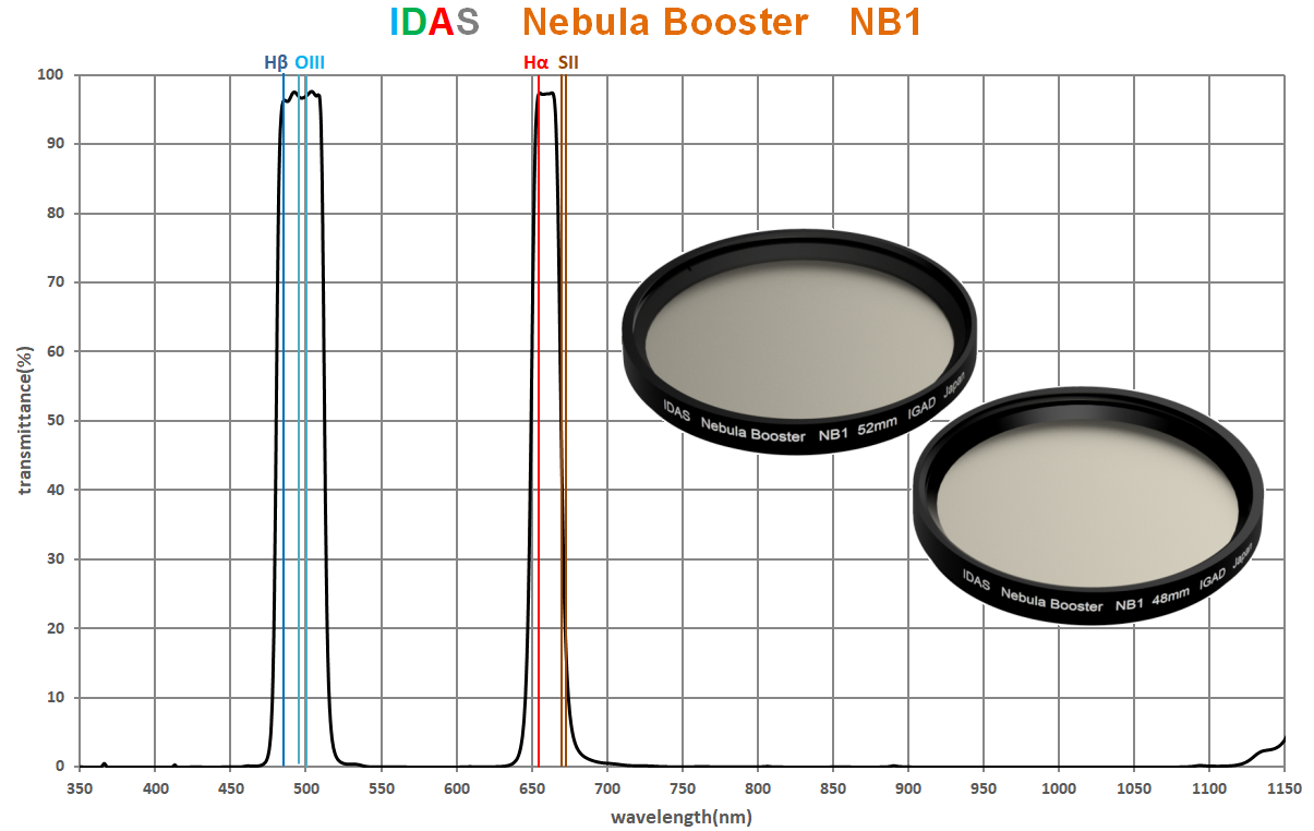 Магнитола idas nexia