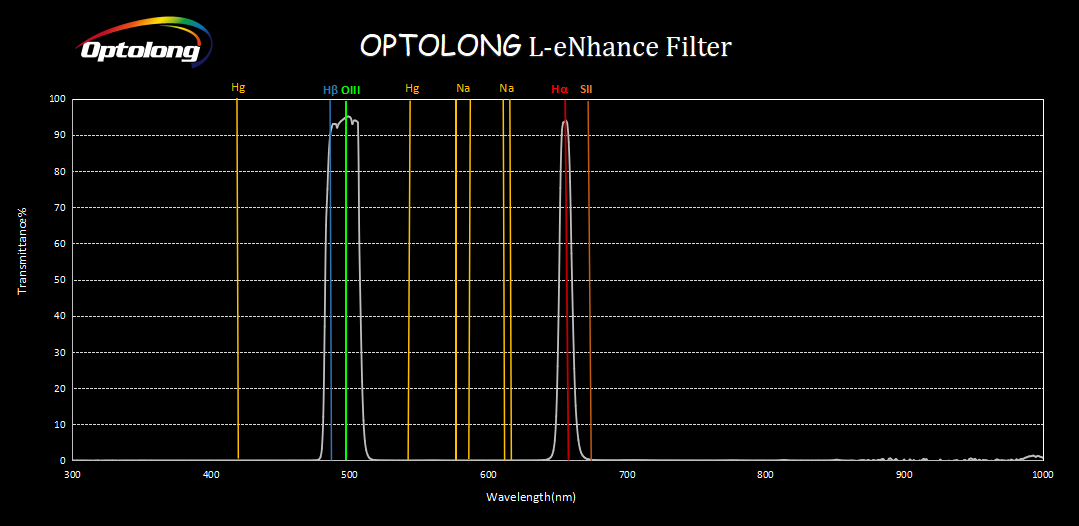 La voici enfin HyperStar V4 pour C11 EdgeHD L-eNhance_Filter_curve