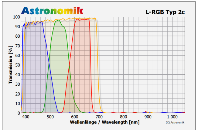 astronomik-lrgb-typ2c_trans.png