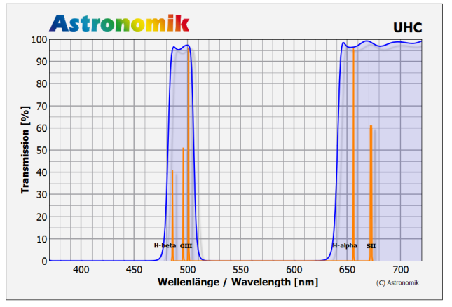 La voici enfin HyperStar V4 pour C11 EdgeHD Astronomik_uhc_trans