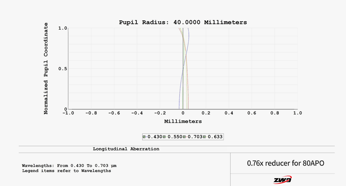ff80apo_reducer_pupil_radius.png
