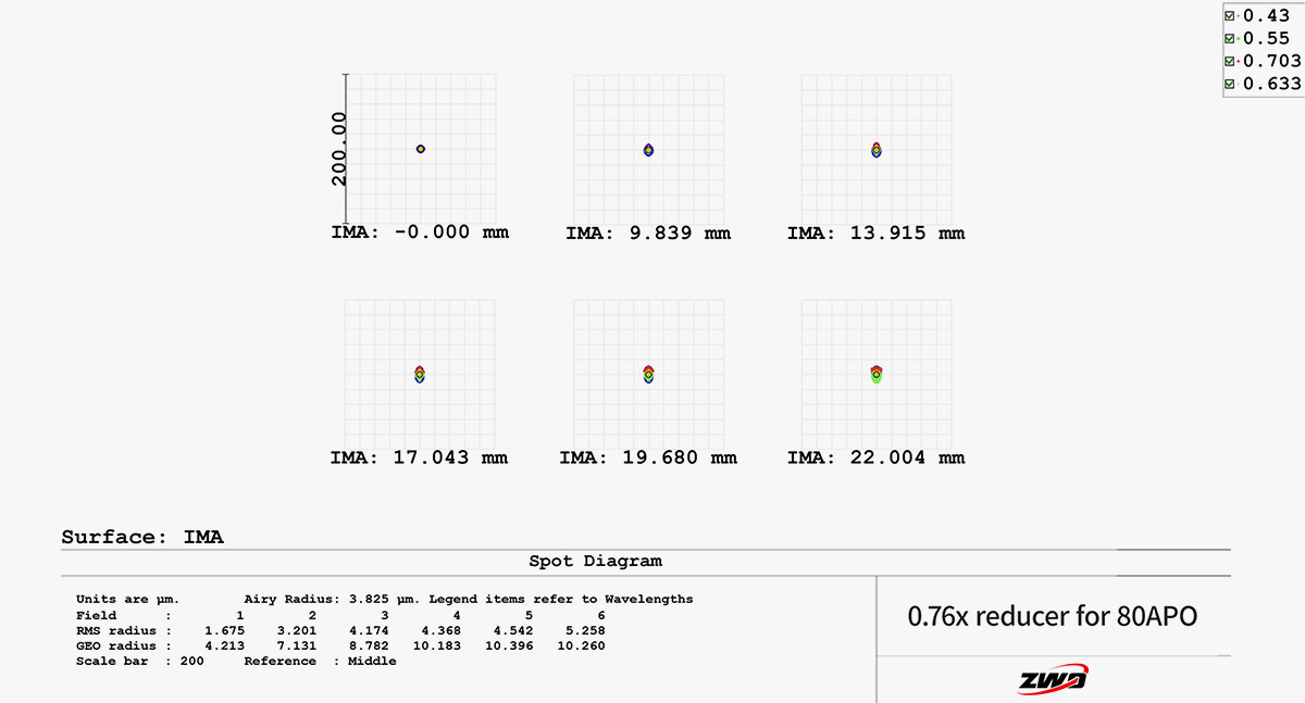 ff80apo_reducer_spot_diagram.png