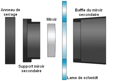 Kit de conversion HyperStar pour C1100 - Starizona