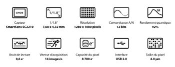 220M-caracteristiques