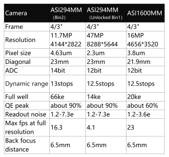 294MM-bin1-vs-bin2-vs-1600MM-英