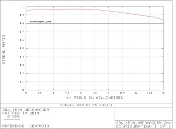5420f03e30ccdc2835e2000ccc288c4a_strehlvsfield306_1524_hrcomacorr