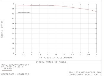 5420f03e30ccdc2835e2000ccc288c4a_strehlvsfield306_1524_hrcomacorr