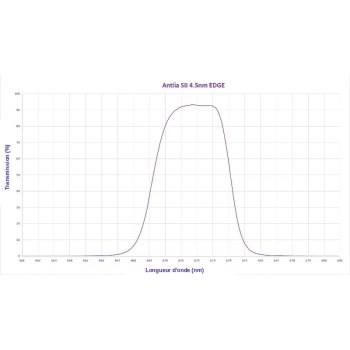 Courbe de transmission du filtre Antlia SII 4,5nm EDGE