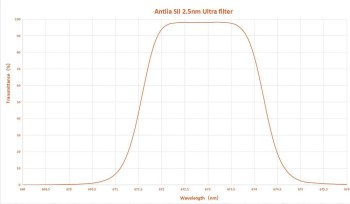 ANTSII2.5nm