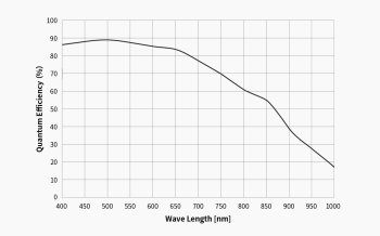 ASI462MM_Quantum-Efficiency