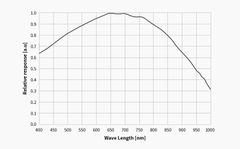 ASI462MM_Relative-response