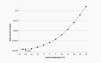 ASI462MM_sensor-temperature-dark-current