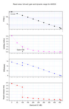 ASI533-Performance1