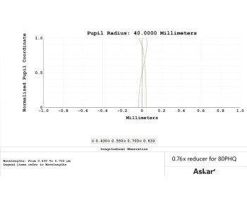 ASRED80PHQ-Askar-Reducer-80PHQ-korrektur-1000