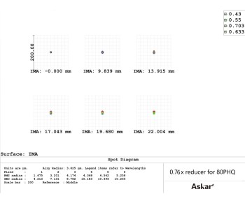 ASRED80PHQ-Askar-Reducer-80PHQ-spot-1000