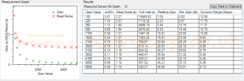 Altair_IMX183_Gain_Analysis-1