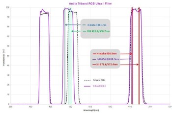 Antlia-Triband-RGB-II-Filter-03-small-compressed