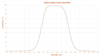 Antlia-Ultra2-8nm-Ha-01-small