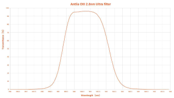 Antlia-Ultra2-8nm-OIII-01-small