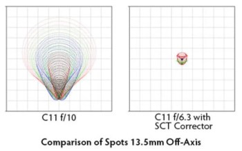 C11_f6pt3_Spot_Comparison