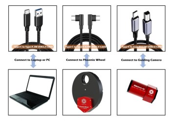 Cable-usage-1024x724