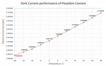 Dark-current-performance-1024x642