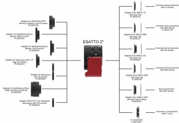 ESATTO-2-schema-EN