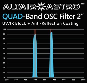 F200QUAD_GRAPH_600w