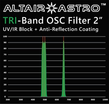 F200TRI_GRAPH_600w