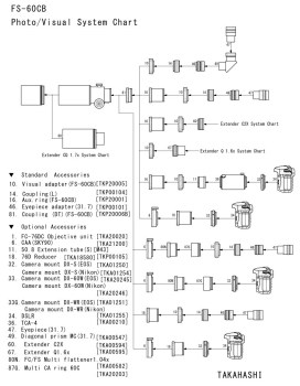 FS-60CB-Chart