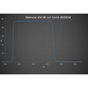 Filtres-bloquants-Omegon-FILTRE-UV-IR-CUTOFF-1-25-2