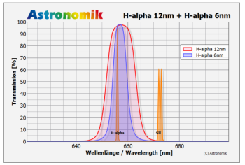 G_HA_12nm_u_6nm7