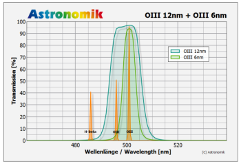 G_OIII-CCD_12nm_u_6nm