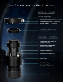 Hyperstar_Anatomy
