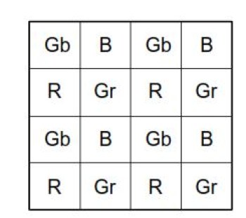 IMX183_Bayer_Matrix