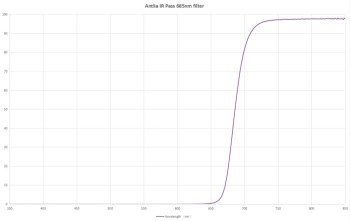 IR-Pass-685nm-Spectrum-Curve-small