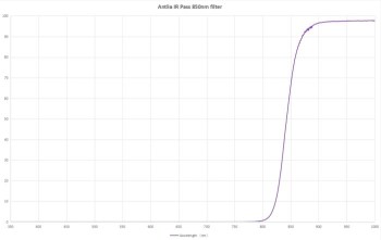 IR-Pass-850nm-Spectrum-Curve-small
