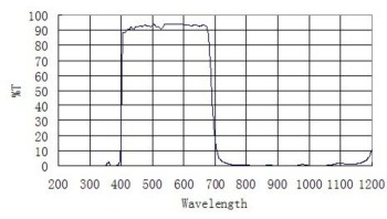 IR-Window-graph1