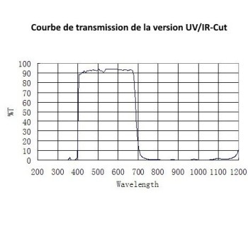 IR-Window-graph2