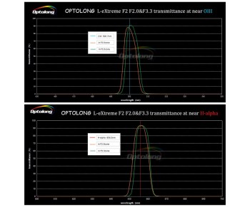 L-EXT-F2-Optolong-l-extreme-f2-kurven-1000