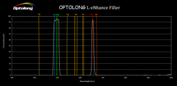 L-eNhance_Filter_curve